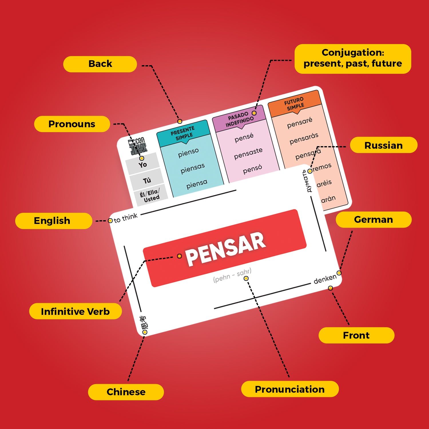 Spanish Verb Conjugation Flashcards (Physical)