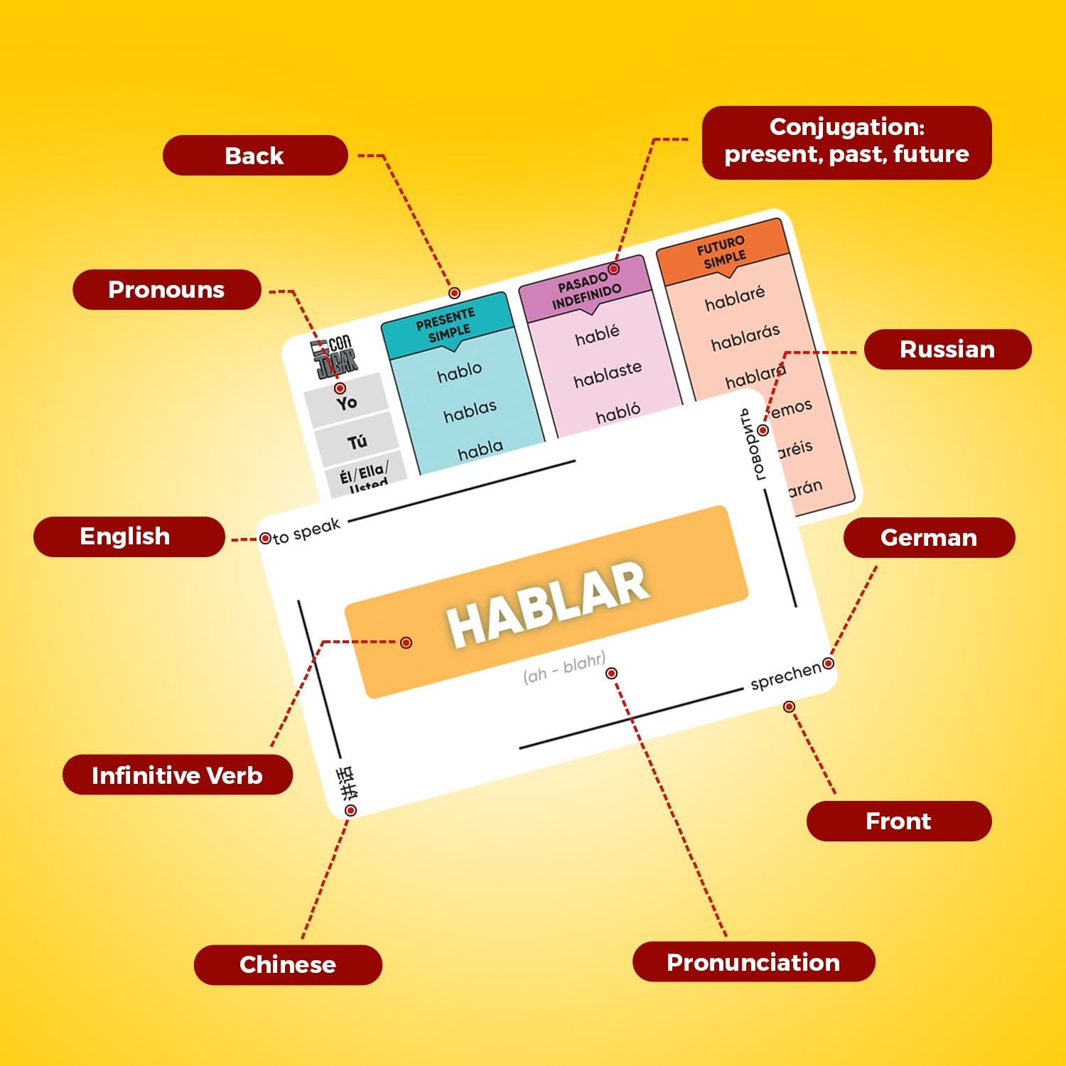 Spanish Verb Conjugation Flashcards (Physical)